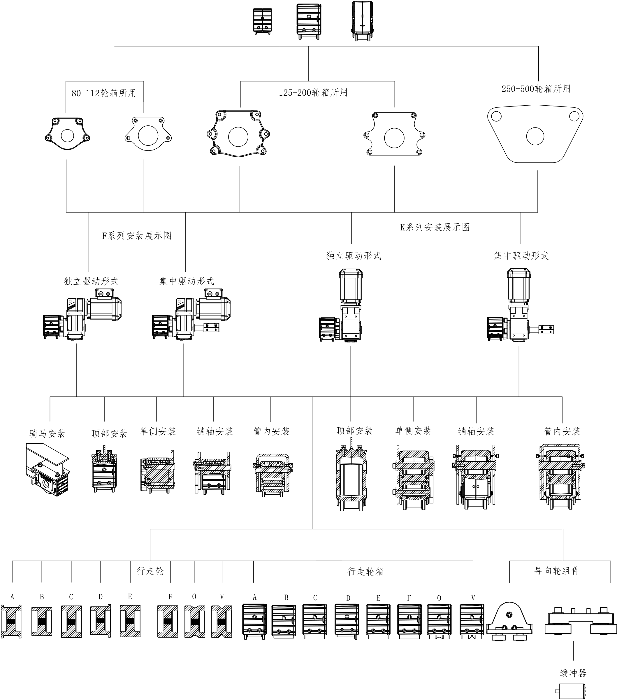 DRS齿轮箱安装图